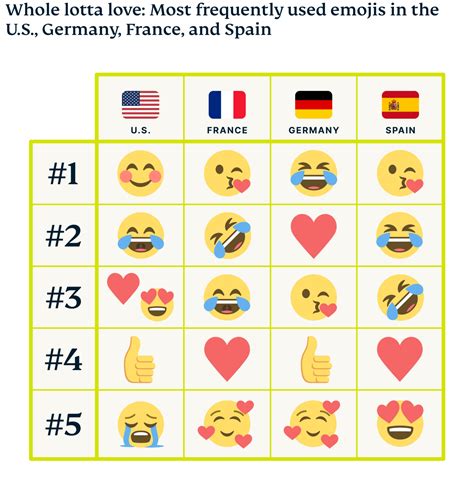 The Hidden Meaning Behind Why We Use Emojis | ExpressVPN Blog