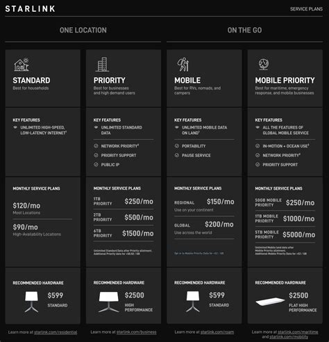 Starlink Internet On Sailboats Boatlife Review When Sailing