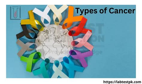 Types of Cancer