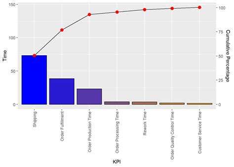 Chapter 3 Exploratory Data Analysis Using R 20imcal204 Statistics Lab