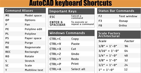 Autocad Keyboard Shortcuts Engineering Discoveries