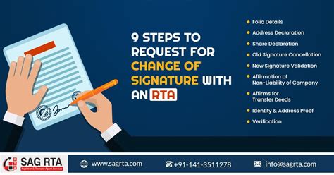 sag rta  linkedin signature rta mutualfunds demataccount bonds