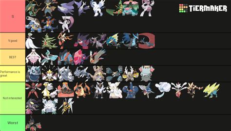 Pokemon Mega Evolution Tier List Community Rankings Tiermaker