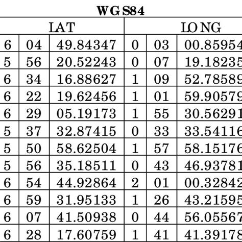 Test Point Coordinates On Wgs84 Ellipsoid Download Table