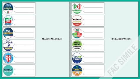 Elezioni Regionali 2024 In Abruzzo Domenica 10 Marzo Quanto Guadagna