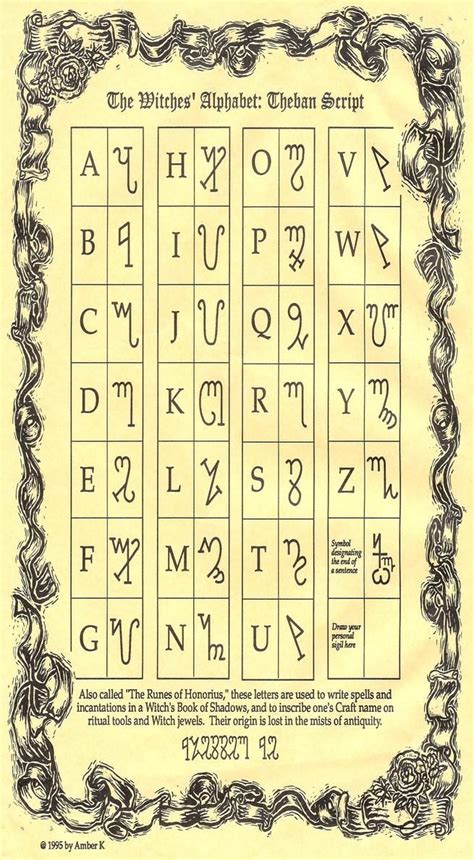 The Witches Alphabet Witches Alphabet Book Of Shadows Witch