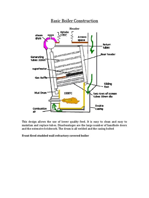 basic boiler construction  furnace boiler