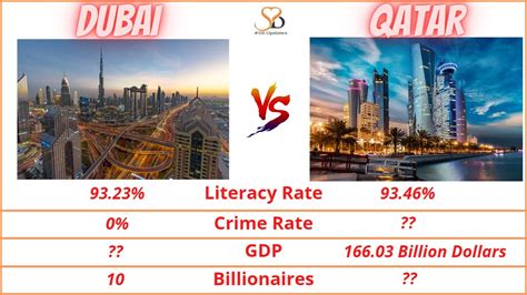 Dubai Vs Qatar Comparison City Comparison 2021 GDP Literacy Rate