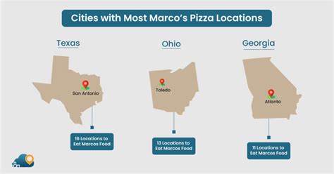 A Comprehensive Analysis of Marco's Pizza Locations in the USA