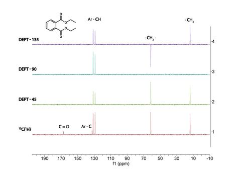 Dept A Tool For C Peak Assignments Nanalysis