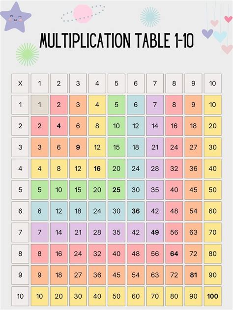 Cute And Colorful Pastel Multiplication Table 1 10 Multiplication Table