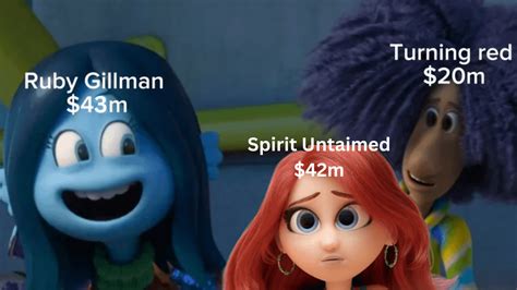 for those who said it could not happen : r/DreamWorks