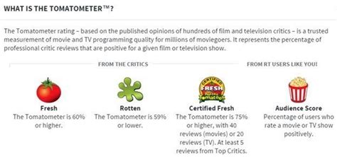 How Can I Become A Top Critic On Rotten Tomatoes Huffpost