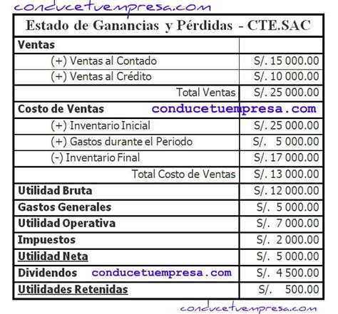 Estado de Resultados Pérdidas y Ganancias Educación Financiera