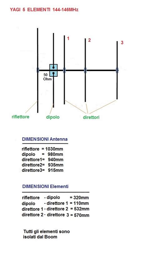 Yagi 5 Elementi VHF Benvenuti Su OfficinaHF