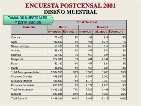 Ppt Instituto Nacional De Estadistica Y Censos Ecuador Powerpoint