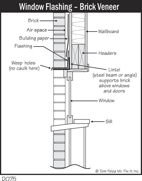 Brick Veneer Window Flashing Details