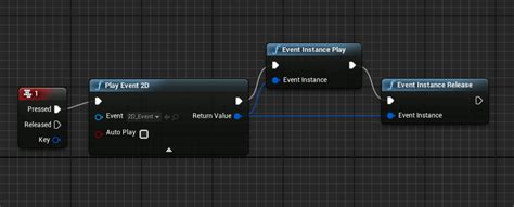 Playing Fmod Events In Unreal Engine Alessandro Fam