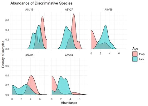 Chapter 7 Classification Using Microbiome Microbiome In R