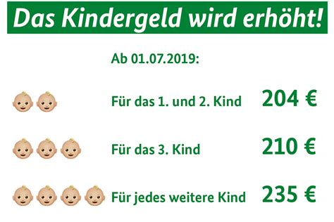 Bmfsfj Erhöhung Des Kindergeldes Und Steuerliche Entlastung