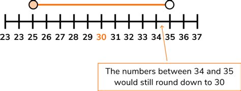 How To Calculate Upper And Lower Bounds GCSE Maths Guide