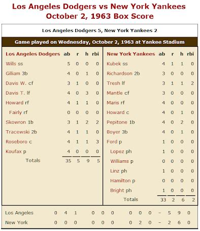 DVP's POTPOURRI: 1963 WORLD SERIES (GAME 1) (DODGERS VS. YANKEES)