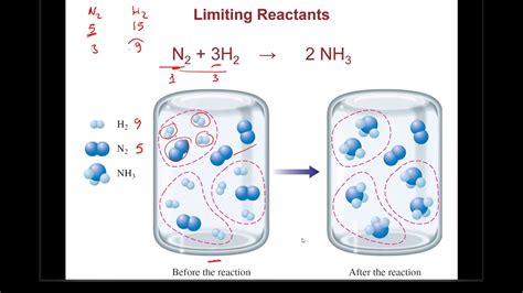 Ch8 Limiting Reactant Calculations Youtube