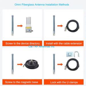 Dbi Antenna Mhz High Gain Antenna Manufacturer C T Rf Antennas