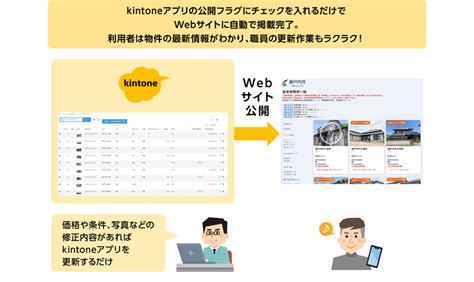 瀬戸内市役所 Kintone（キントーン）導入実績30000社 導入事例 サイボウズの業務改善プラットフォーム