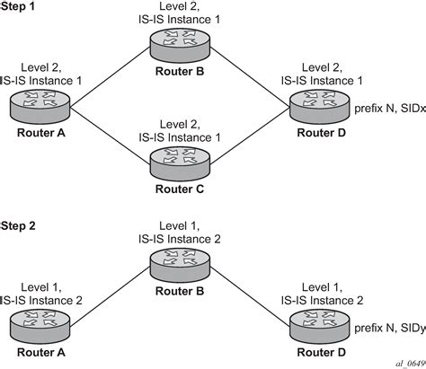 Segment Routing With Mpls Data Plane Sr Mpls