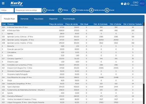 Controle De Estoque Kurzy Software Para Gestão Educacional