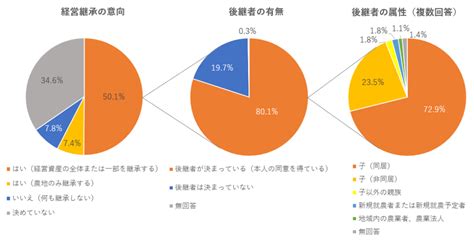 高齢化・後継者不足＝若者がやりたがらない？