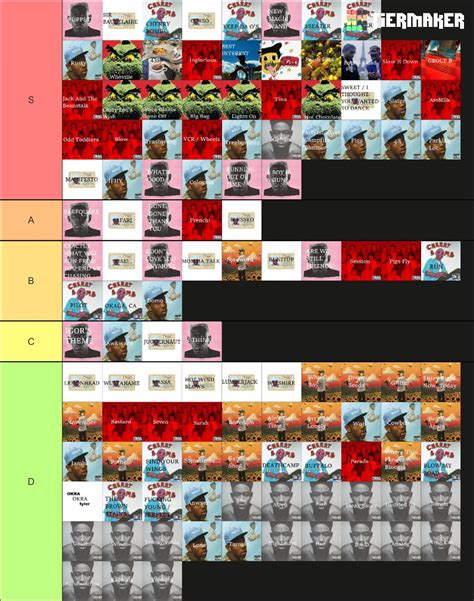 My Tyler tierlist!! : r/tylerthecreator