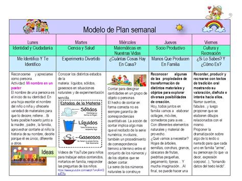 Plan Semanal Para Educación Inicial Modelo Usado Para El Trabajo A Distancia Durante La