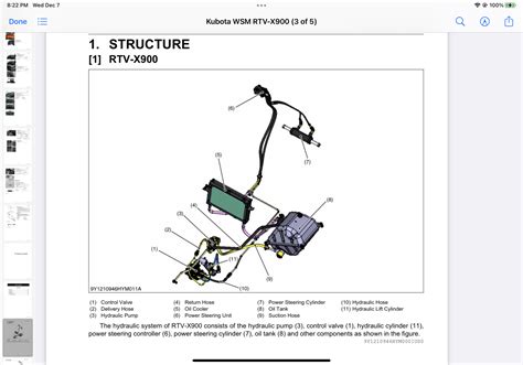 Hydraulic Oil On Kubota RTV X900 OrangeTractorTalks Everything Kubota