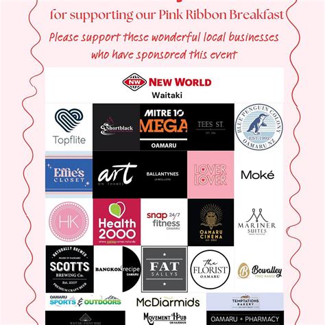 Pink Ribbon Breakfast Report