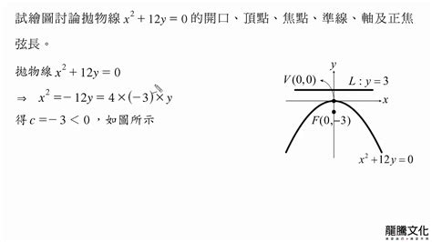 2 1拋物線 類題3 動態解題 Youtube