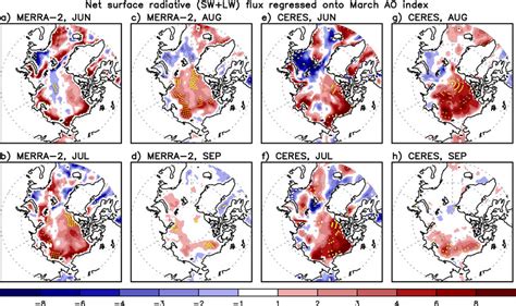 A D Time Evolution June To September Of The Total Net Shortwave