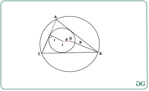 Distance Between Incenter And Circumcenter Of A Triangle Using Inradius And Circumradius