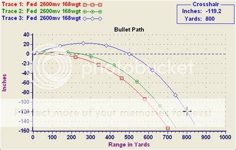 308 168 Gr Ballistics Chart Kanmer