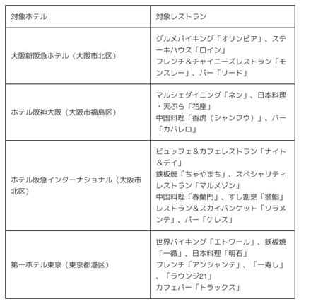 大阪新阪急ホテルをはじめとする4ホテルの直営レストランで「阪神タイガースsmbc日本シリーズ優勝記念キャンペーン」を開催します～ドリンクを何杯飲んでも半額！～｜infoseekニュース