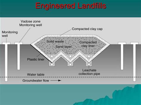 PPT - Landfill Planning and Design Considerations PowerPoint Presentation - ID:1106820