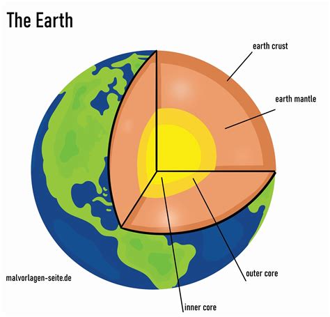 Internal Structure Of The Earth