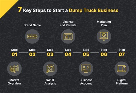 How To Start A Dump Truck Business In 2023 WebMob Technologies