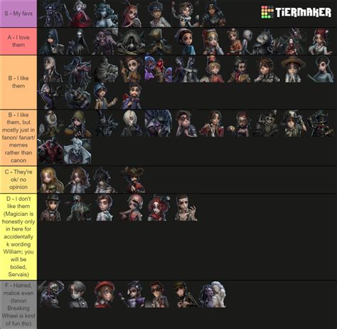 All Identity V Characters Tier List (Community Rankings) - TierMaker