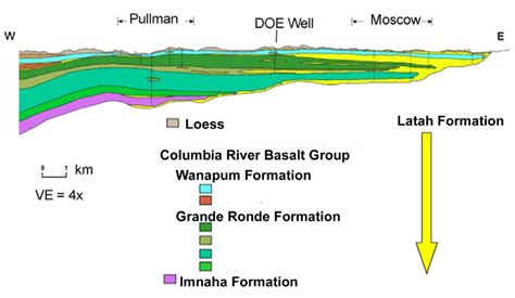 Resources Free Full Text A Columbia River Basalt Group Aquifer In Sustained Drought Insight