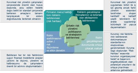 Do Dr Evren Bolg N Reel Sekt Rde Kurumsal Risk Y Netimi Ad Mlar