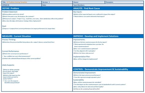 A3 Problem Solving Templatefor Practical Problem Solvingword文档免费下载亿佰文档网