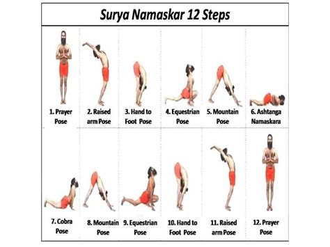 Best 12 Surya Namaskar Mantras With Meaning Postures