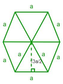 How To Find The Area Of A Hexagon With Radius Geeksforgeeks